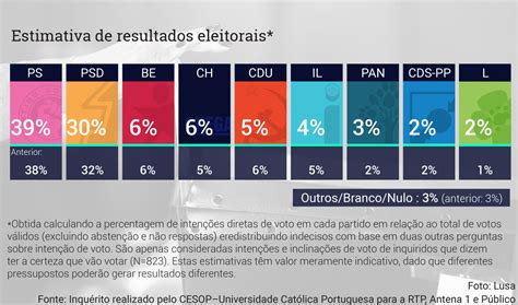 eleições legislativas portuguesas de 2024